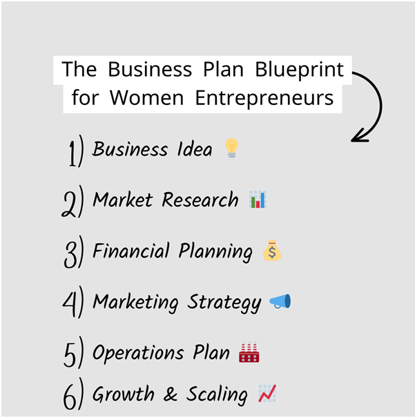 Business Plan play a vital role for women entrepreneurs